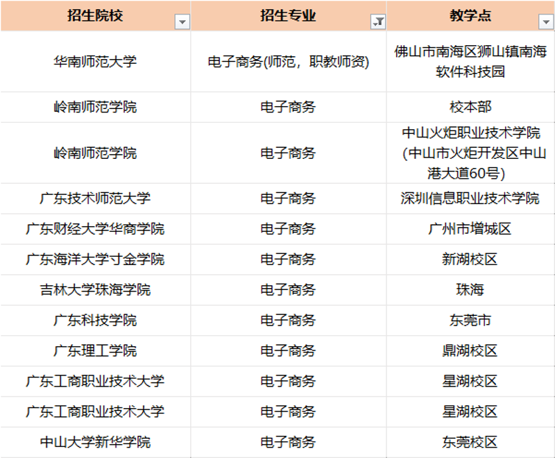 企业管理系统开发：构建高效运营的利器